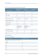 Preview for 102 page of Juniper E SERIES BROADBAND SERVICES ROUTERS 11.3.X - ERX MODULE GUIDE REV 27-9-2010 Manual