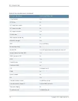 Preview for 104 page of Juniper E SERIES BROADBAND SERVICES ROUTERS 11.3.X - ERX MODULE GUIDE REV 27-9-2010 Manual