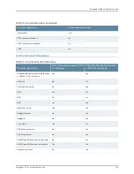 Preview for 105 page of Juniper E SERIES BROADBAND SERVICES ROUTERS 11.3.X - ERX MODULE GUIDE REV 27-9-2010 Manual