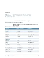 Preview for 115 page of Juniper E SERIES BROADBAND SERVICES ROUTERS 11.3.X - ERX MODULE GUIDE REV 27-9-2010 Manual