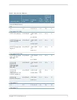 Preview for 3 page of Juniper E SERIES BROADBAND SERVICES ROUTERS - E SERIES END-OF-LIFE MODULE GUIDE 6-10-2010 Manual