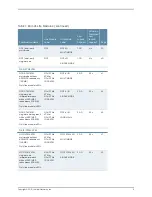 Preview for 5 page of Juniper E SERIES BROADBAND SERVICES ROUTERS - E SERIES END-OF-LIFE MODULE GUIDE 6-10-2010 Manual