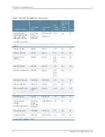 Preview for 6 page of Juniper E SERIES BROADBAND SERVICES ROUTERS - E SERIES END-OF-LIFE MODULE GUIDE 6-10-2010 Manual