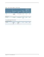 Preview for 7 page of Juniper E SERIES BROADBAND SERVICES ROUTERS - E SERIES END-OF-LIFE MODULE GUIDE 6-10-2010 Manual