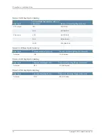 Preview for 70 page of Juniper E SERIES BROADBAND SERVICES ROUTERS - E SERIES END-OF-LIFE MODULE GUIDE 6-10-2010 Manual