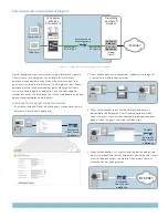 Предварительный просмотр 3 страницы Juniper ENTERPRISE GUEST ACCESS Overview