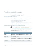 Предварительный просмотр 151 страницы Juniper EX2200 Series Hardware Manual