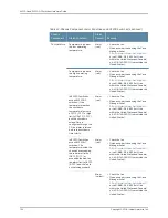 Предварительный просмотр 154 страницы Juniper EX2200 Series Hardware Manual