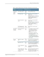 Предварительный просмотр 157 страницы Juniper EX2200 Series Hardware Manual