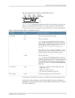 Предварительный просмотр 41 страницы Juniper EX3200 Series Hardware Manual