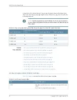 Предварительный просмотр 54 страницы Juniper EX3200 Series Hardware Manual