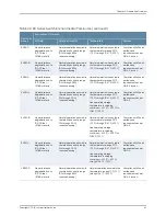 Предварительный просмотр 83 страницы Juniper EX3200 Series Hardware Manual