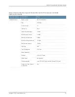 Preview for 121 page of Juniper EX3200 Series Hardware Manual