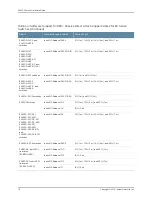 Предварительный просмотр 134 страницы Juniper EX3200 Series Hardware Manual