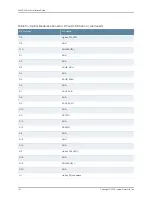 Предварительный просмотр 154 страницы Juniper EX3200 Series Hardware Manual