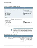 Предварительный просмотр 250 страницы Juniper EX3200 Series Hardware Manual