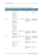 Предварительный просмотр 28 страницы Juniper EX3300 Hardware Manual