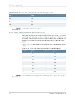 Предварительный просмотр 128 страницы Juniper EX3300 Hardware Manual
