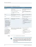 Предварительный просмотр 216 страницы Juniper EX3300 Hardware Manual