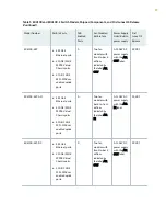 Предварительный просмотр 32 страницы Juniper EX4100 Hardware Manual