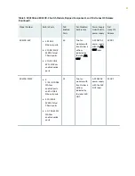 Предварительный просмотр 33 страницы Juniper EX4100 Hardware Manual