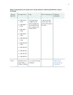 Предварительный просмотр 38 страницы Juniper EX4100 Hardware Manual