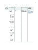 Предварительный просмотр 41 страницы Juniper EX4100 Hardware Manual