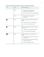 Предварительный просмотр 61 страницы Juniper EX4100 Hardware Manual