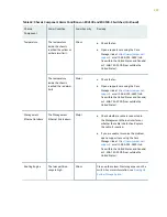 Предварительный просмотр 212 страницы Juniper EX4100 Hardware Manual