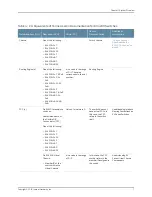 Предварительный просмотр 29 страницы Juniper EX4200 Series Hardware Manual