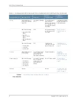 Предварительный просмотр 30 страницы Juniper EX4200 Series Hardware Manual