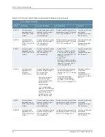 Предварительный просмотр 86 страницы Juniper EX4200 Series Hardware Manual