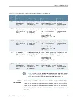 Предварительный просмотр 87 страницы Juniper EX4200 Series Hardware Manual