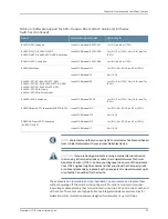 Предварительный просмотр 141 страницы Juniper EX4200 Series Hardware Manual