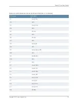 Предварительный просмотр 155 страницы Juniper EX4200 Series Hardware Manual