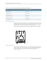 Предварительный просмотр 52 страницы Juniper EX4500-40F-BF Complete Hardware Manual