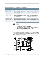 Предварительный просмотр 59 страницы Juniper EX4550 Hardware Manual