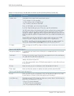 Предварительный просмотр 80 страницы Juniper EX4550 Hardware Manual