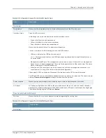 Предварительный просмотр 85 страницы Juniper EX4550 Hardware Manual