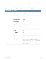 Предварительный просмотр 121 страницы Juniper EX4550 Hardware Manual