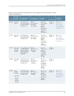 Предварительный просмотр 181 страницы Juniper EX4550 Hardware Manual