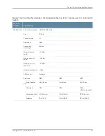 Preview for 71 page of Juniper EX4600 Hardware Manual