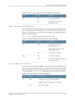 Предварительный просмотр 47 страницы Juniper EX9208 Hardware Manual