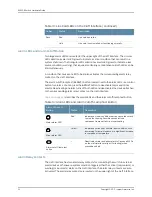 Предварительный просмотр 48 страницы Juniper EX9208 Hardware Manual