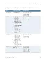 Предварительный просмотр 163 страницы Juniper EX9208 Hardware Manual