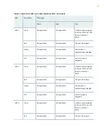 Предварительный просмотр 22 страницы Juniper EX9251 Hardware Manual