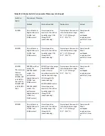 Предварительный просмотр 49 страницы Juniper EX9251 Hardware Manual