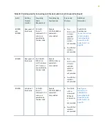 Предварительный просмотр 94 страницы Juniper EX9251 Hardware Manual