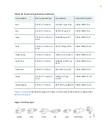 Предварительный просмотр 39 страницы Juniper EX9253 Hardware Manual