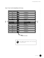 Предварительный просмотр 31 страницы Juniper G10 CMTS Hardware Manual